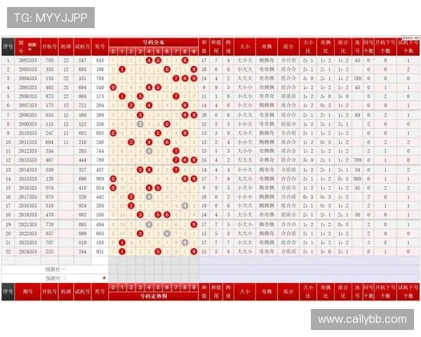 安徽快三最新开奖结果查询及历史走势分析 安徽快三最新开奖结果查询及历史走势分析